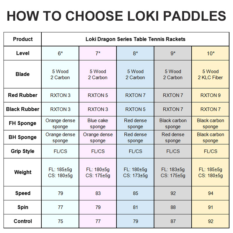 Original LOKI Table Tennis Rac - Table Tennis Bat Butterfly review and price